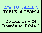 Text Box: E/W TO TABLE 5
TABLE  4 TEAM 4

Boards 19 - 24
Boards to Table 3