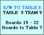 Text Box: E/W TO TABLE 8
TABLE  9 TEAM 9

Boards 19 - 22
Boards to Table 7