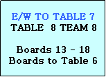 Text Box: E/W TO TABLE 7
TABLE  8 TEAM 8

Boards 13 - 18
Boards to Table 6