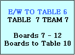 Text Box: E/W TO TABLE 6
TABLE  7 TEAM 7

Boards 7 - 12
Boards to Table 10