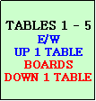 Text Box: TABLES 1 - 5
E/W
UP 1 TABLE
BOARDS
DOWN 1 TABLE