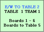 Text Box: E/W TO TABLE 2
TABLE  1 TEAM 1

Boards 1 - 6
Boards to Table 5