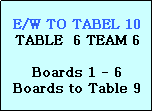 Text Box: E/W TO TABEL 10
TABLE  6 TEAM 6

Boards 1 - 6
Boards to Table 9