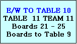 Text Box: E/W TO
 5 E/W