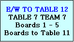 Text Box: E/W TO
 4 E/W