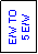 Text Box: E/W TO 
5 E/W