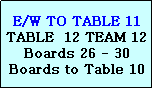 Text Box: E/W TO TABLE 11
TABLE  12 TEAM 12
Boards 26 - 30
Boards to Table 10