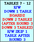 Text Box: TABLES 7 - 12
E/W
 DOWN 1 TABLE
BOARDS 
DOWN 2 TABLES   (AFTER ROUND 3 DOWN 3 TABLES)
E/W SKIP 1 TABLE AFTER ROUND 3