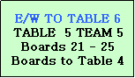 Text Box: E/W TO TABLE 6
TABLE  5 TEAM 5
Boards 21 - 25
Boards to Table 4