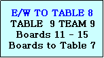 Text Box: E/W TO TABLE 8
TABLE  9 TEAM 9
Boards 11 - 15
Boards to Table 7