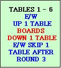 Text Box: TABLES 1 - 6
E/W
 UP 1 TABLE
BOARDS
 DOWN 1 TABLE
E/W SKIP 1 TABLE AFTER ROUND 3