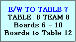 Text Box: E/W TO TABLE 7
TABLE  8 TEAM 8
Boards 6 - 10
Boards to Table 12