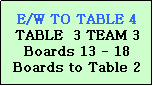 Text Box: E/W TO
 1 E/W