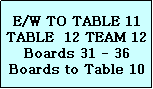 Text Box: E/W TO TABLE 11
TABLE  12 TEAM 12
Boards 31 - 36
Boards to Table 10