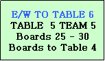 Text Box: E/W TO TABLE 6
TABLE  5 TEAM 5
Boards 25 - 30
Boards to Table 4