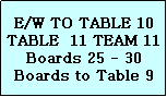 Text Box: E/W TO TABLE 10
TABLE  11 TEAM 11
Boards 25 - 30
Boards to Table 9