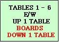 Text Box: TABLES 1 - 6
E/W
 UP 1 TABLE
BOARDS
 DOWN 1 TABLE