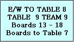 Text Box: E/W TO TABLE 8
TABLE  9 TEAM 9
Boards 13 - 18
Boards to Table 7