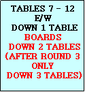 Text Box: TABLES 7 - 12
E/W
 DOWN 1 TABLE
BOARDS
 DOWN 2 TABLES  (AFTER ROUND 3 ONLY
 DOWN 3 TABLES)
