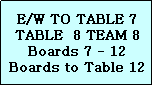 Text Box: E/W TO TABLE 7
TABLE  8 TEAM 8
Boards 7 - 12
Boards to Table 12