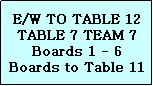 Text Box: E/W TO TABLE 12
TABLE 7 TEAM 7
Boards 1 - 6
Boards to Table 11