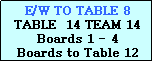 Text Box: E/W TO TABLE 8
TABLE  14 TEAM 14
Boards 1 - 4
Boards to Table 12