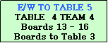 Text Box: E/W TO TABLE 5
TABLE  4 TEAM 4
Boards 13 - 16
Boards to Table 3