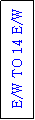 Text Box: E/W TO 14 E/W