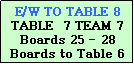Text Box: E/W TO TABLE 8
TABLE  7 TEAM 7
Boards 25 - 28
Boards to Table 6