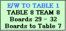 Text Box: E/W TO TABLE 1
TABLE 8 TEAM 8
Boards 29 - 32
Boards to Table 7