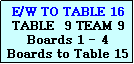 Text Box: E/W TO TABLE 16
TABLE  9 TEAM 9
Boards 1 - 4
Boards to Table 15