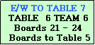 Text Box: E/W TO TABLE 7
TABLE  6 TEAM 6
Boards 21 - 24
 Boards to Table 5