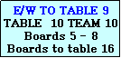 Text Box: E/W TO TABLE 9
TABLE  10 TEAM 10
Boards 5 - 8
Boards to table 16