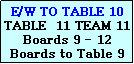 Text Box: E/W TO TABLE 10
TABLE  11 TEAM 11
Boards 9 - 12
Boards to Table 9