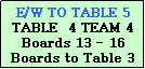Text Box: E/W TO TABLE 5
TABLE  4 TEAM 4
Boards 13 - 16
Boards to Table 3