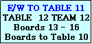Text Box: E/W TO TABLE 11
TABLE  12 TEAM 12
Boards 13 - 16
Boards to Table 10
