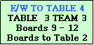Text Box: E/W TO TABLE 4
TABLE  3 TEAM 3
Boards 9 - 12
Boards to Table 2