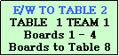 Text Box: E/W TO TABLE 2
TABLE  1 TEAM 1
Boards 1 - 4
Boards to Table 8