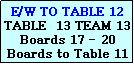 Text Box: E/W TO TABLE 12
TABLE  13 TEAM 13
Boards 17 - 20
Boards to Table 11