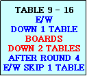 Text Box: TABLE 9 - 16
E/W
DOWN 1 TABLE
BOARDS
DOWN 2 TABLES
AFTER ROUND 4
E/W SKIP 1 TABLE