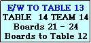 Text Box: E/W TO TABLE 13
TABLE  14 TEAM 14
Boards 21 - 24
Boards to Table 12