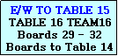 Text Box: E/W TO TABLE 15
TABLE 16 TEAM16
Boards 29 - 32
Boards to Table 14
