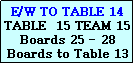 Text Box: E/W TO TABLE 14
TABLE  15 TEAM 15
Boards 25 - 28
Boards to Table 13