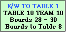 Text Box: E/W TO 1