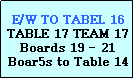 Text Box: E/W
TO 2