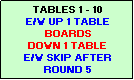 Text Box: TABLES 1 - 10
E/W UP 1 TABLE
BOARDS
DOWN 1 TABLE
E/W SKIP AFTER ROUND 5