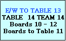 Text Box: E/W TO TABLE 13
TABLE  14 TEAM 14
Boards 10 - 12
Boards to Table 11
