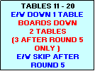 Text Box: TABLES 11 - 20
E/W DOWN 1 TABLE
BOARDS DOWN 
2 TABLES 
(3 AFTER ROUND 5 ONLY )
E/W SKIP AFTER ROUND 5