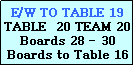 Text Box: E/W TO TABLE 19
TABLE  20 TEAM 20
Boards 28 - 30
Boards to Table 16