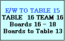 Text Box: E/W TO TABLE 15
TABLE  16 TEAM 16
Boards 16 - 18
Boards to Table 13